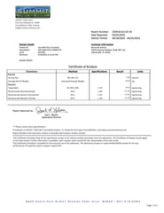NAD+ Complete Report