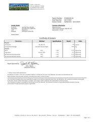 NAD+ Complete Report