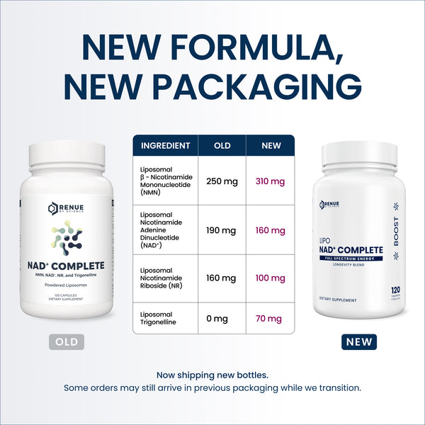 Renue NAD+ Complete supplement bottles with a side-by-side comparison chart of old and new formulas.