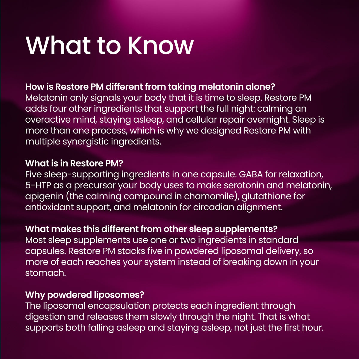 A text-heavy informational panel on a dark magenta background titled 'What to Know' with white text explaining differences between Restore PM and melatonin, ingredients in Restore PM, and benefits of powdered liposomal delivery.