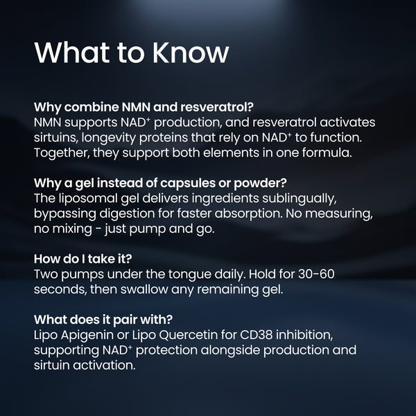 A dark informational graphic with the heading 'What to Know' and several paragraphs of white text explaining how to combine NMN and resveratrol, why a gel is used instead of capsules or powder, how to take it, and what it pairs with.