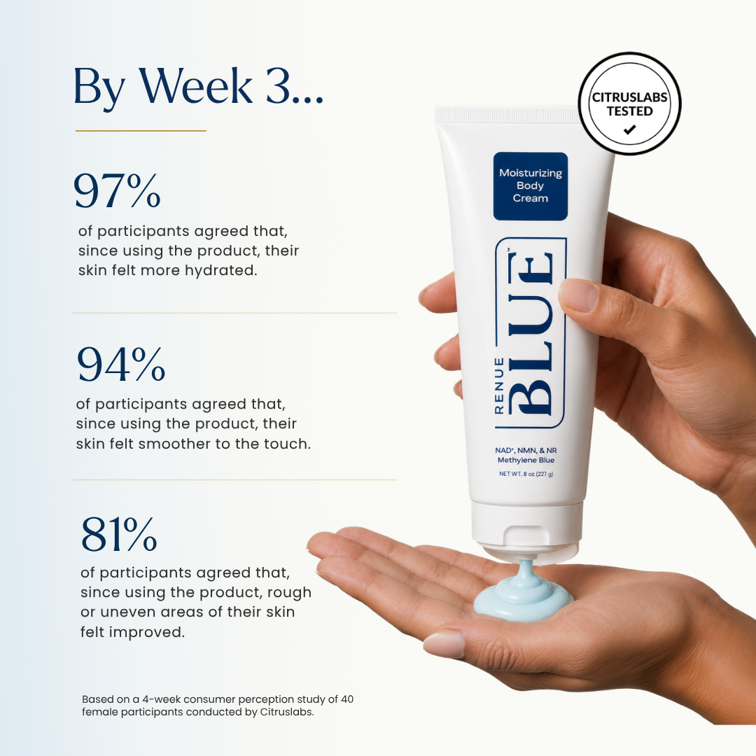 Renue Blue Body Moisturizing Cream