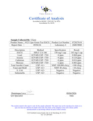 EGCG 072827610 Aggregated