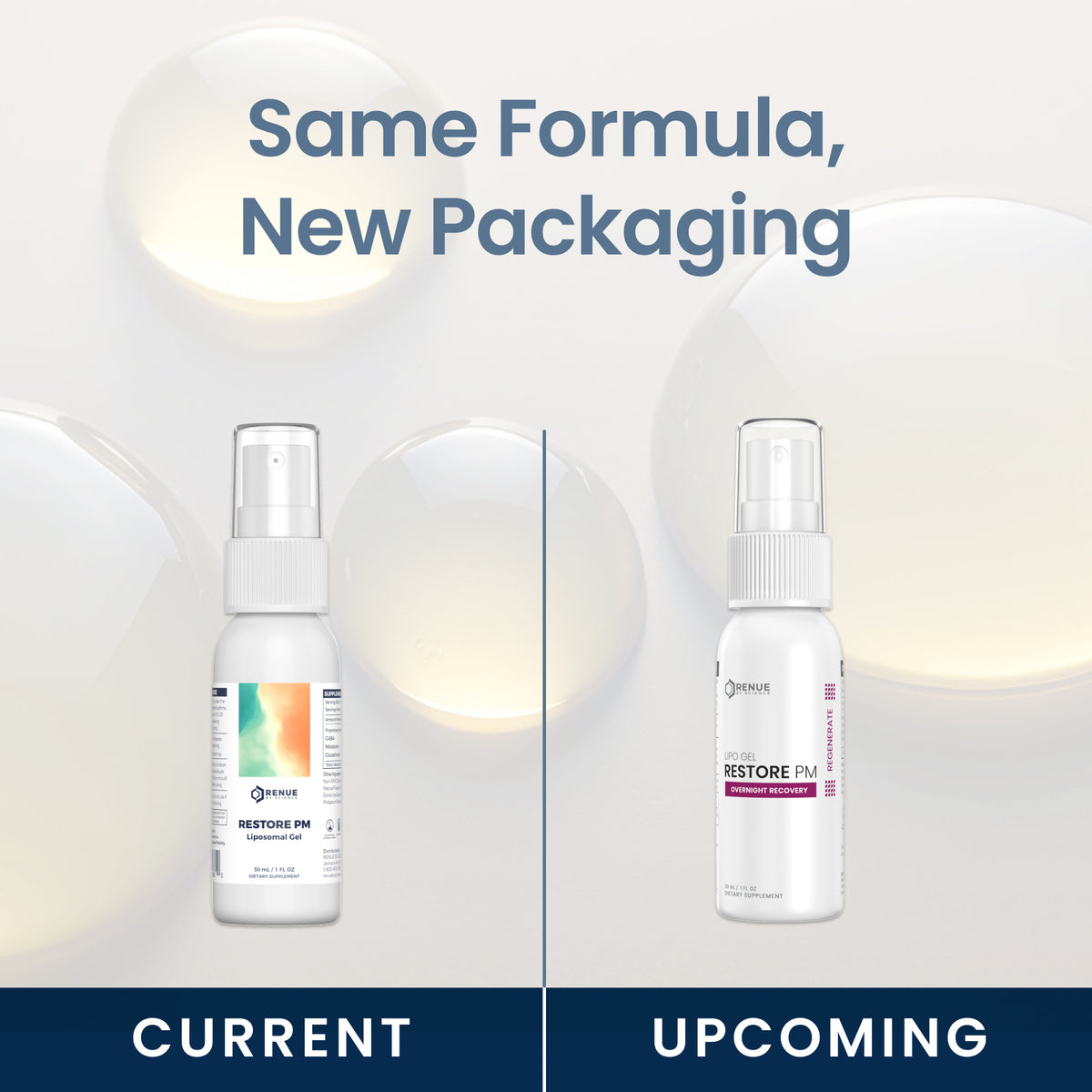 Promotional graphic showing two views of the same spray bottle labeled Restore PM, with the headline 'Same Formula, New Packaging' above and 'CURRENT' and 'UPCOMING' below on a light background with soft circular highlights.