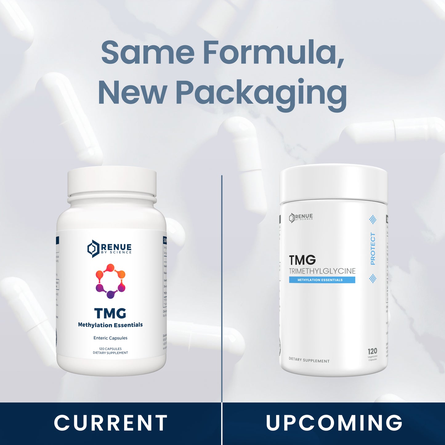 Promotional graphic showing two white supplement containers side by side with the headline 'Same Formula, New Packaging.' The left container is labeled 'CURRENT' and shows the brand Renue Labs with a multicolor logo and TMG text.