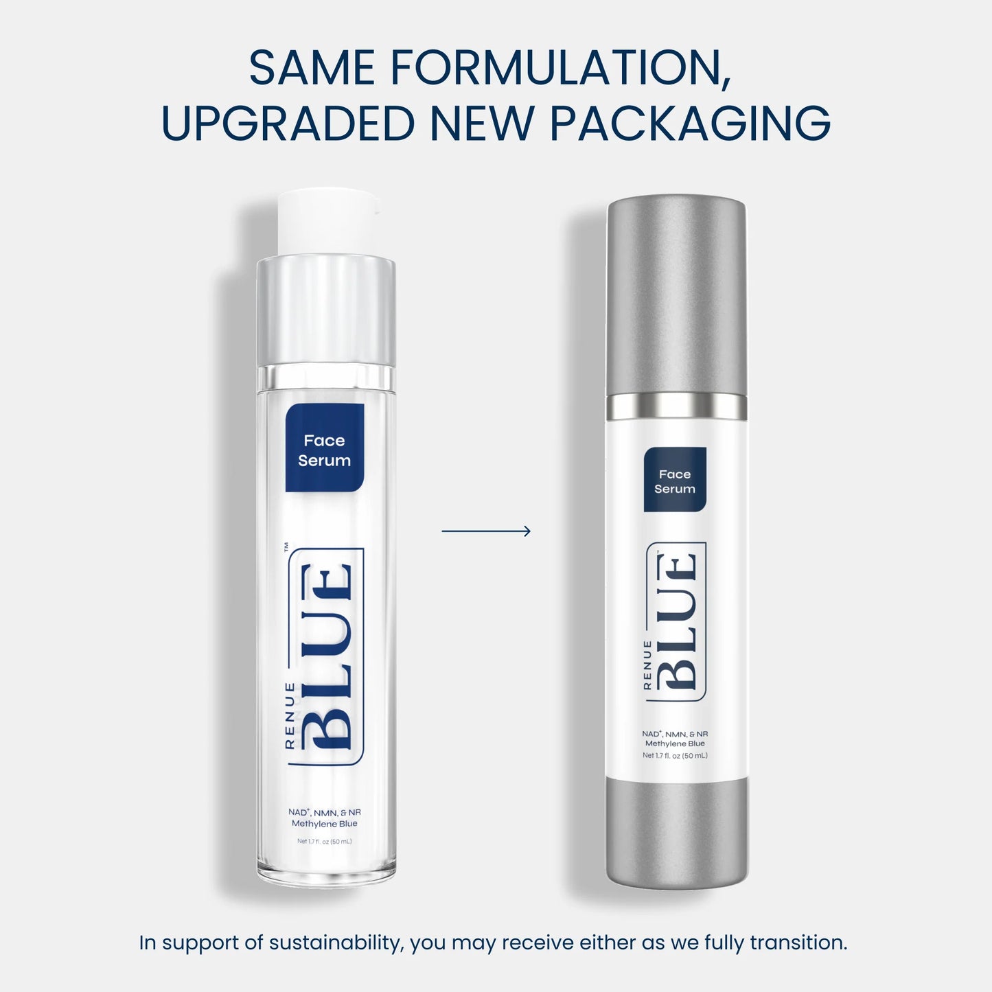 Renue Blue Skin Rejuvenation Protocol