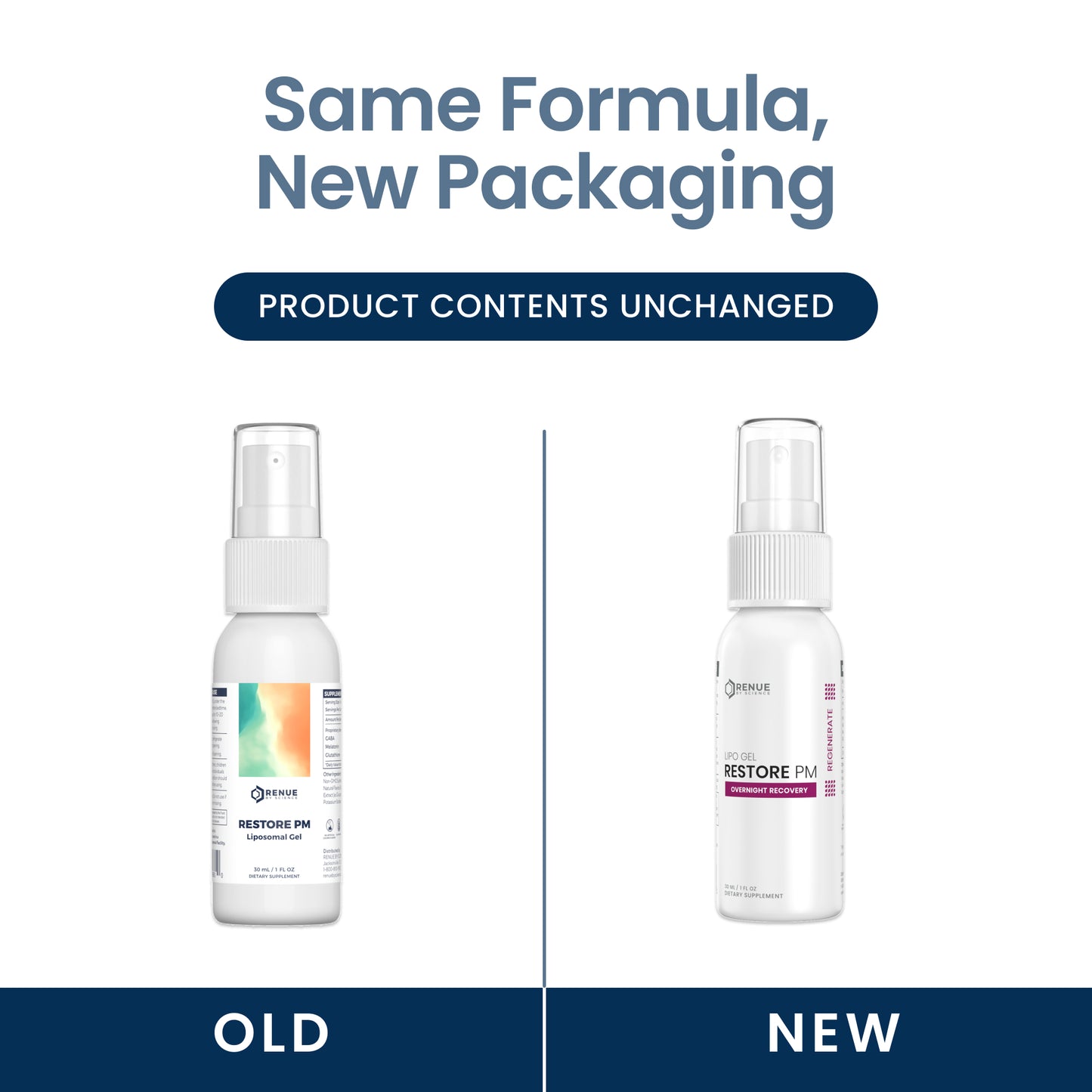 A promotional comparison graphic showing two white spray bottles labeled Restore PM, with the headline 'Same Formula, New Packaging' and 'Product Contents Unchanged.' The left bottle is labeled 'Old' and the right bottle 'New,' on a white background with dark blue text and banner areas.