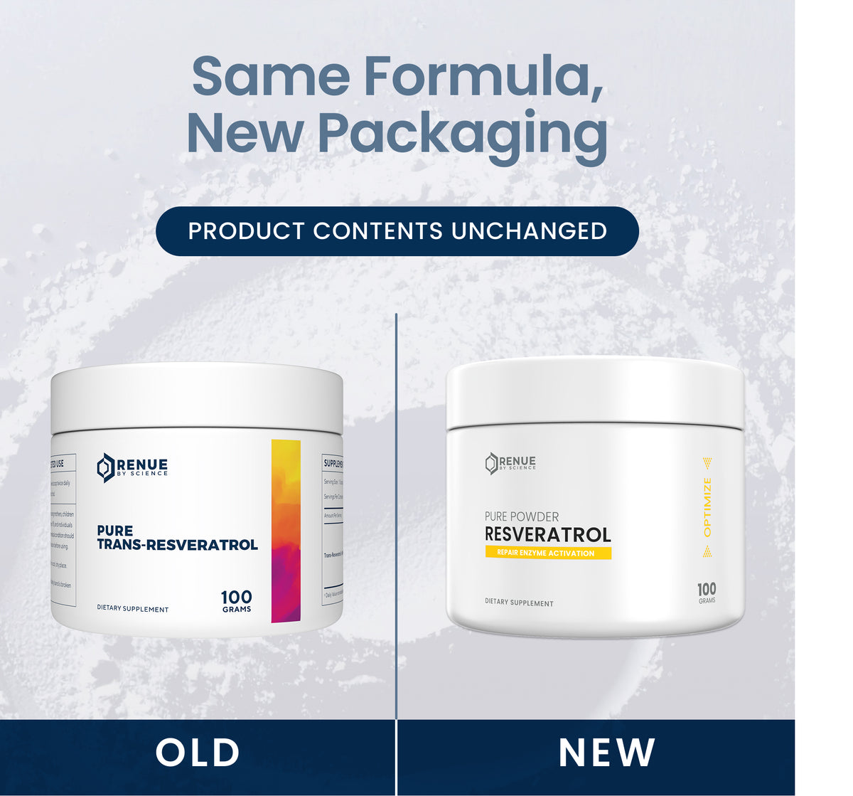 Promotional comparison graphic showing two white supplement jars labeled RENUS Pure Trans-Resveratrol, with the text 'Same Formula, New Packaging' and 'Product Contents Unchanged.' The left jar is labeled 'OLD' and the right jar 'NEW,' set against a pale textured background with dark blue banners.