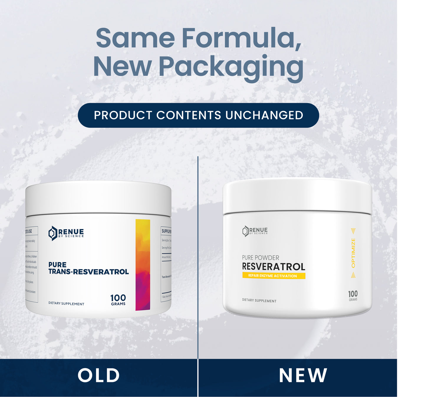 Promotional comparison graphic showing two white supplement jars labeled RENUS Pure Trans-Resveratrol, with the text 'Same Formula, New Packaging' and 'Product Contents Unchanged.' The left jar is labeled 'OLD' and the right jar 'NEW,' set against a pale textured background with dark blue banners.