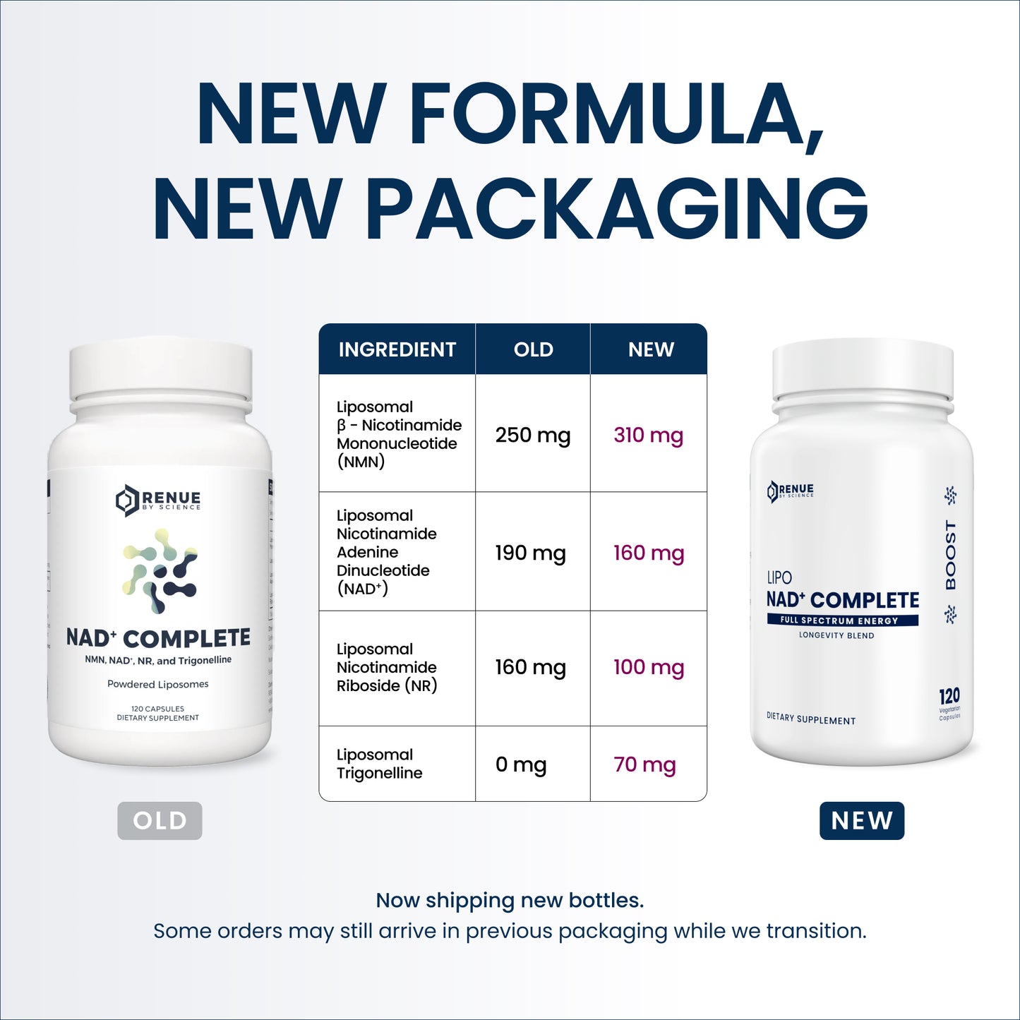 Renue NAD+ Complete supplement bottles with a side-by-side comparison chart of old and new formulas.