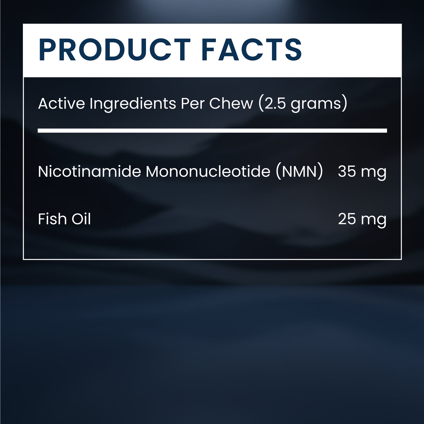Product facts panel showing active ingredients per chew for a nicotineamide mononucleotide (NMN) and fish oil chew, with NMN 35 mg and fish oil 25 mg on a dark blue background.