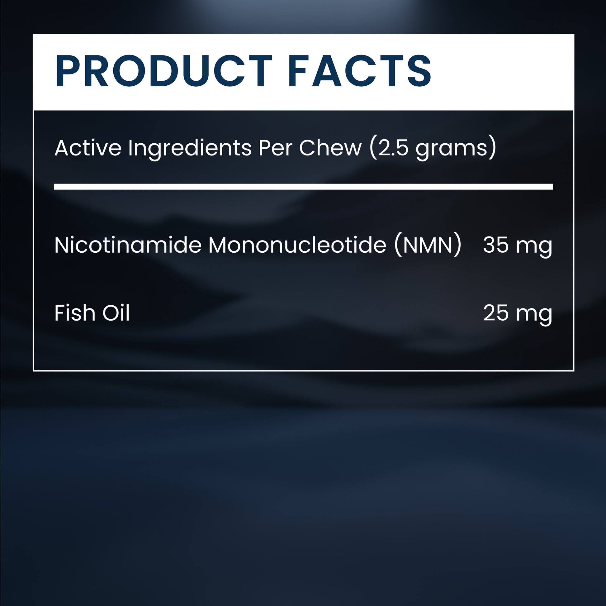 Product facts panel showing active ingredients per chew for a nicotineamide mononucleotide (NMN) and fish oil chew, with NMN 35 mg and fish oil 25 mg on a dark blue background.