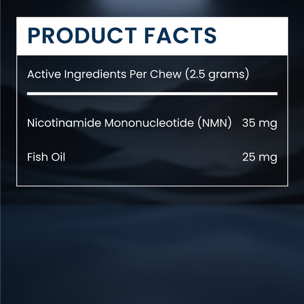 Product facts panel showing active ingredients per chew for a nicotineamide mononucleotide (NMN) and fish oil chew, with NMN 35 mg and fish oil 25 mg on a dark blue background.