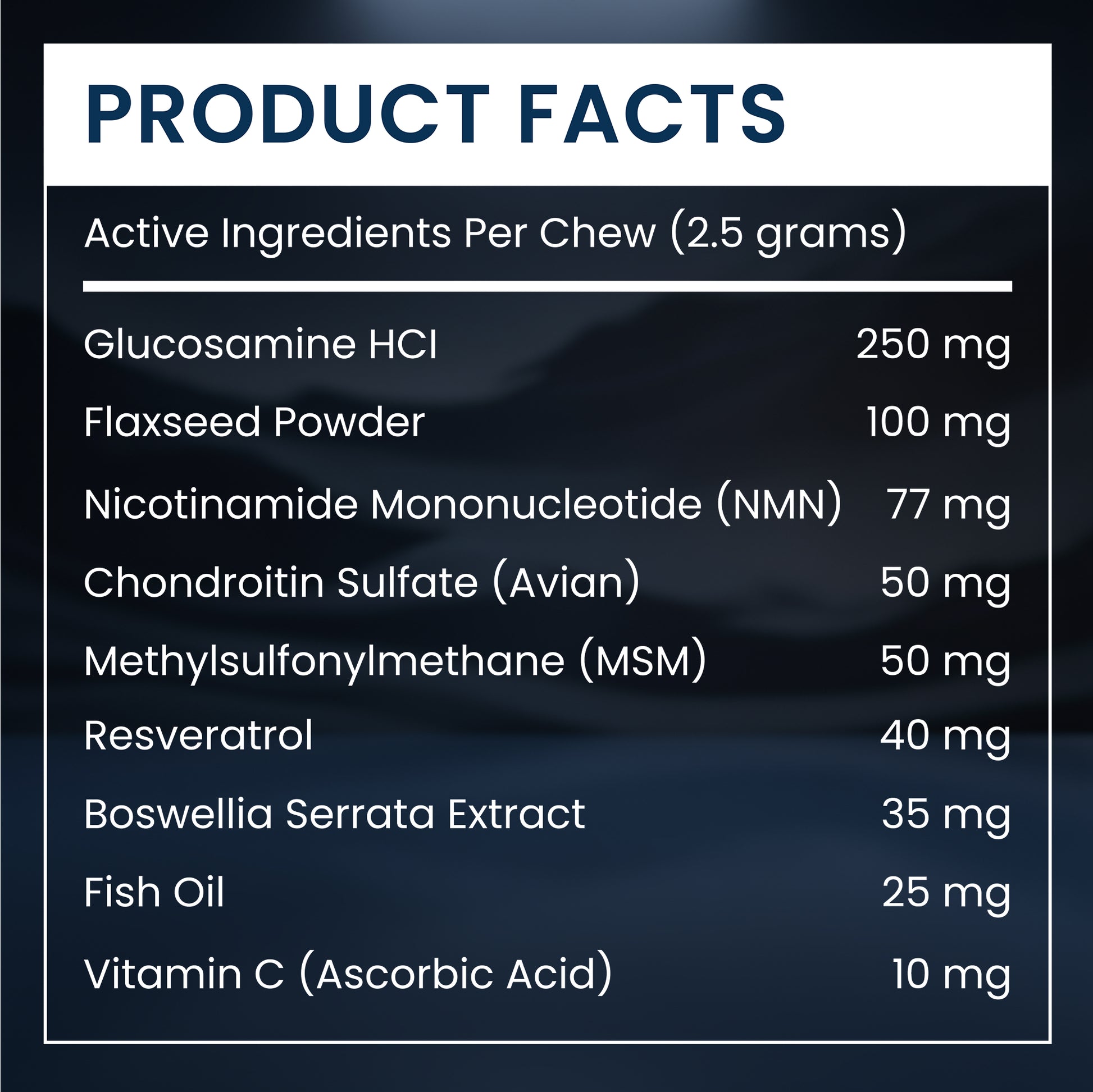 A product facts label showing the active ingredients per chew for a supplement, with a dark background and white text listing ingredients such as glucosamine HCl, flaxseed powder, NMN, chondroitin sulfate, MSM, resveratrol, boswellia serrata extract, fish oil, and vitamin C.