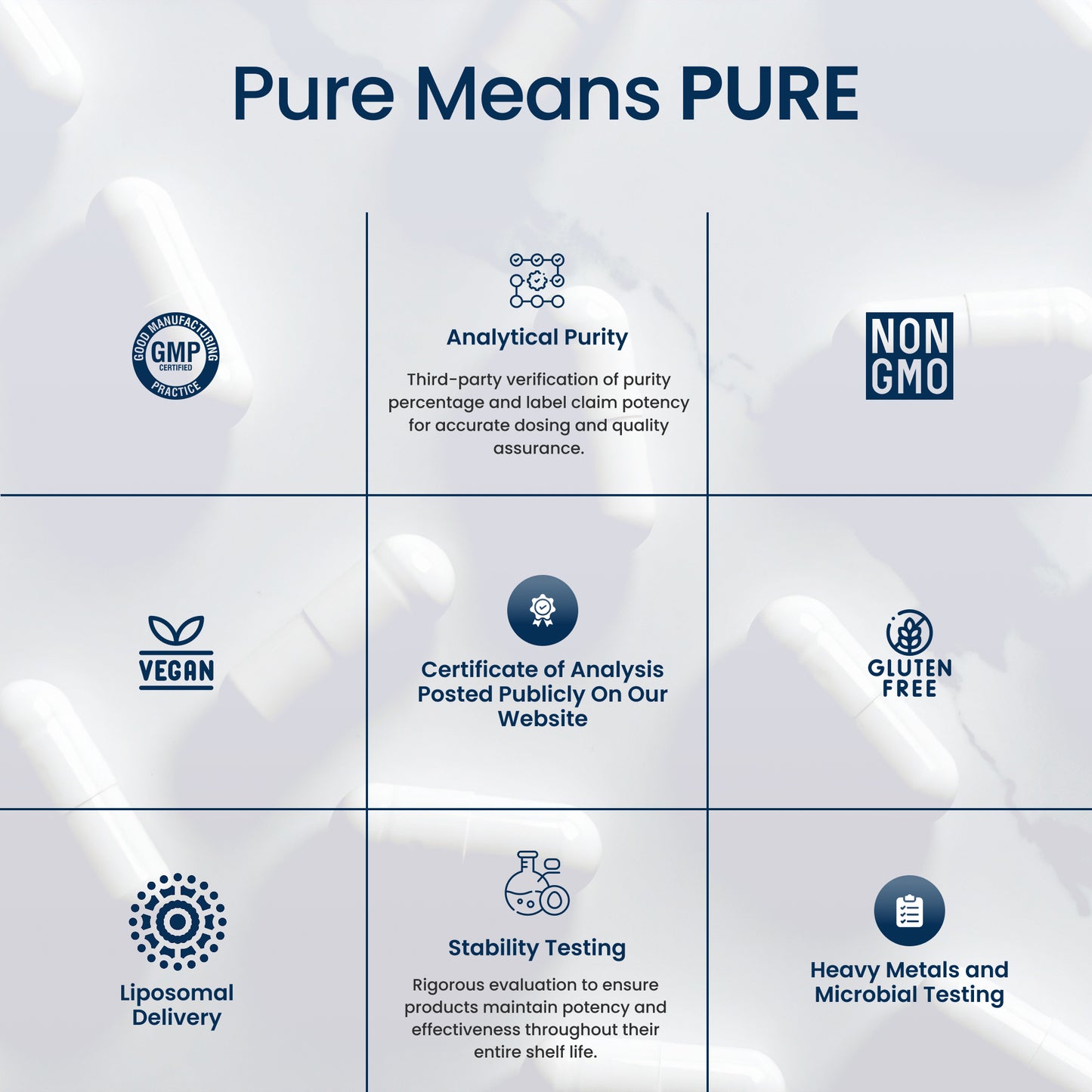 An informational graphic titled 'Pure Means PURE' showing a 3x3 grid of product quality claims and logos on a light blue and white background. The claims include GMP, Analytical Purity, Non GMO, Vegan, Certificate of Analysis, Gluten Free, Liposomal Delivery, Stability Testing, and Heavy Metals and Microbial Testing.