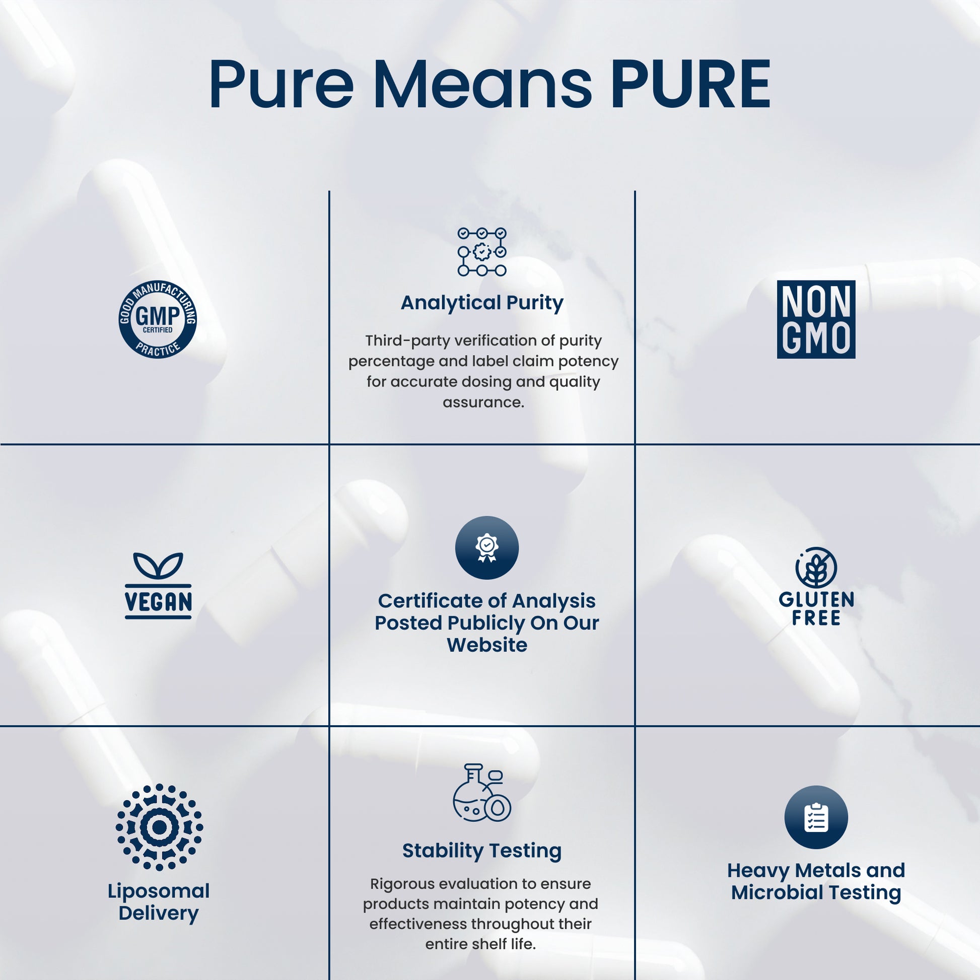 An informational graphic titled 'Pure Means PURE' showing a 3x3 grid of product quality claims and logos on a light blue and white background. The claims include GMP, Analytical Purity, Non GMO, Vegan, Certificate of Analysis, Gluten Free, Liposomal Delivery, Stability Testing, and Heavy Metals and Microbial Testing.