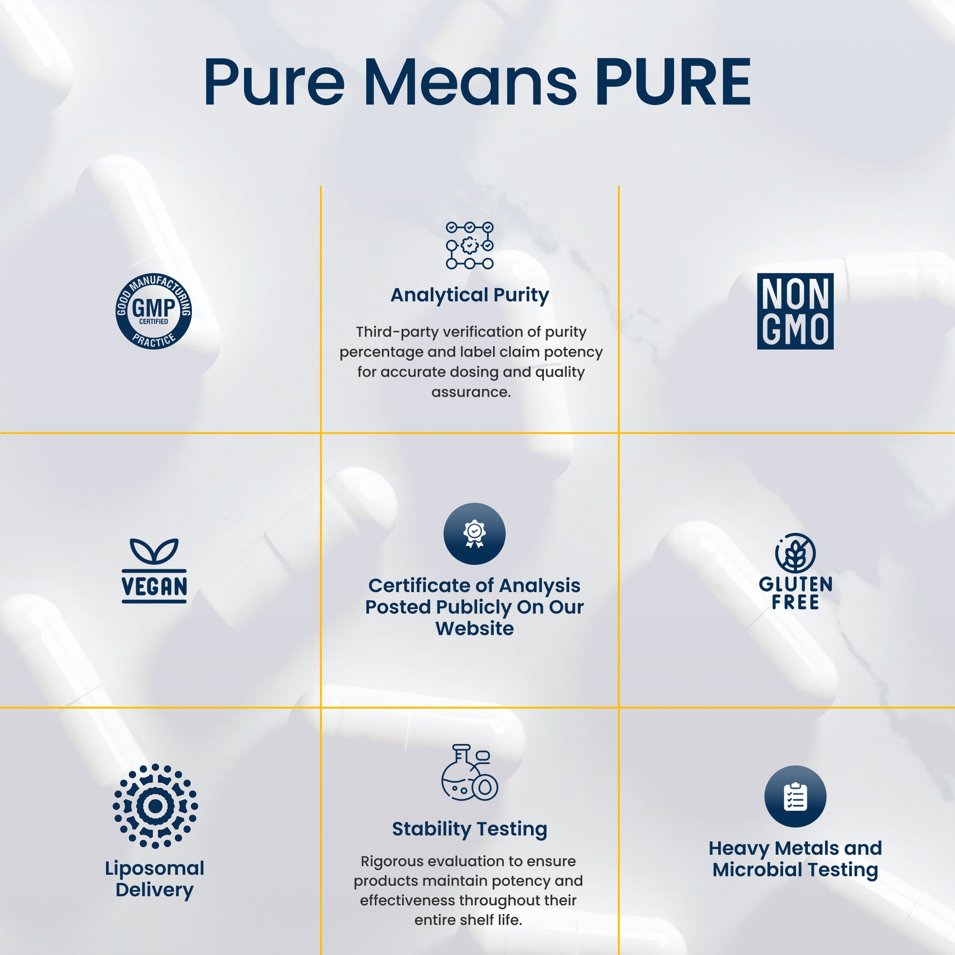 Chart detailing the criteria for 'Pure Means Pure' on a white background with icons and text.