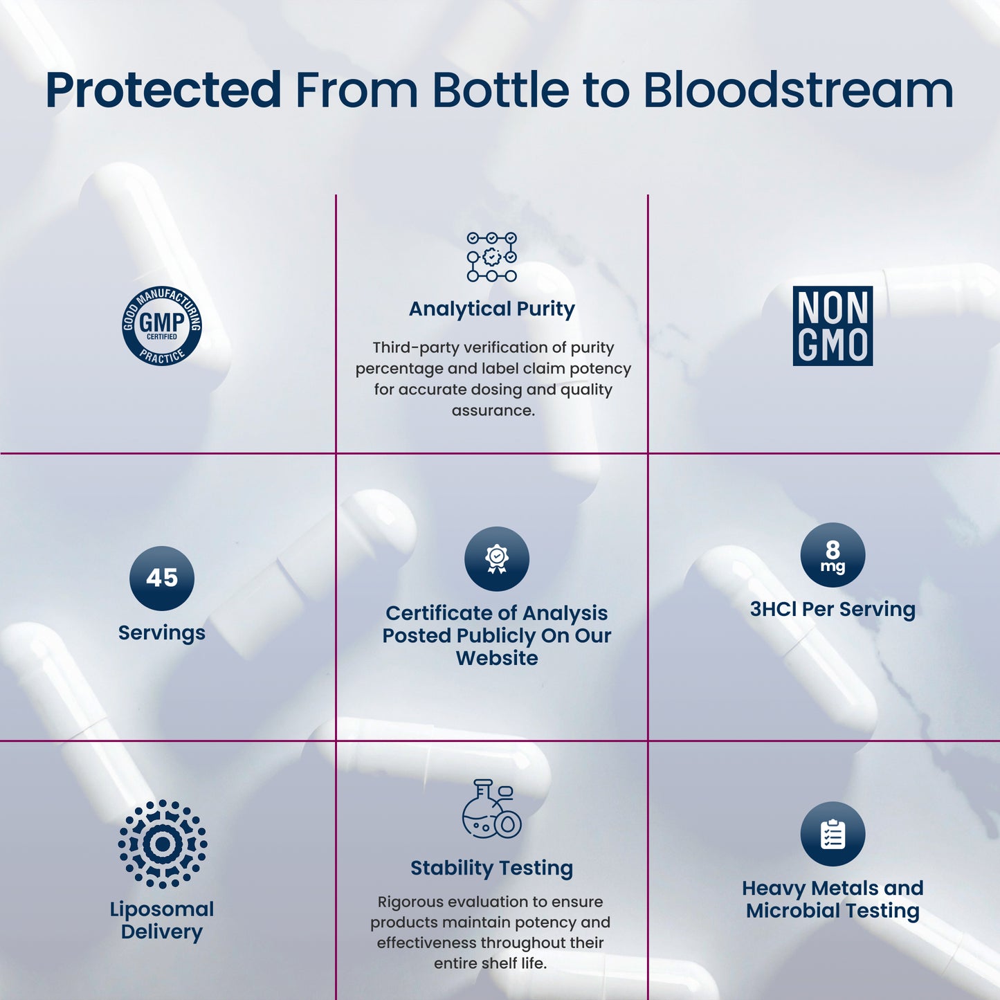 Diagram titled 'Protected From Bottle to Bloodstream' with various claims about product purity and safety on a light gray background.
