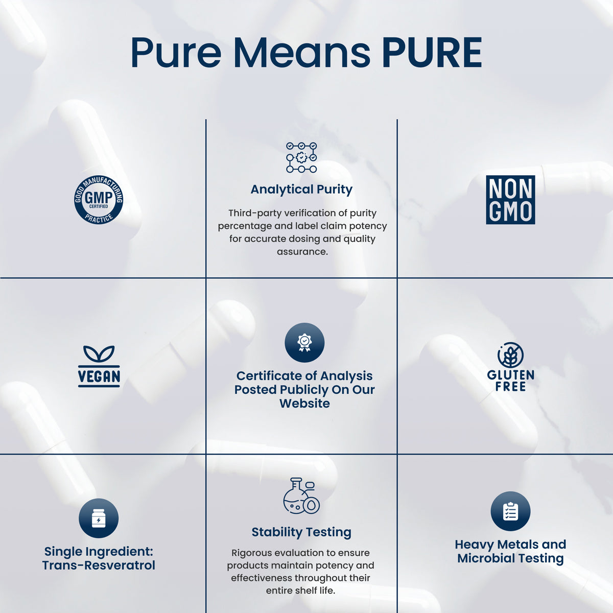 An informational graphic with the headline 'Pure Means PURE' and a 3x3 grid of feature callouts including GMP, Non GMO, Vegan, Certificate of Analysis, Gluten Free, Single Ingredient, Stability Testing, and Heavy Metals and Microbial Testing on a pale blue background.