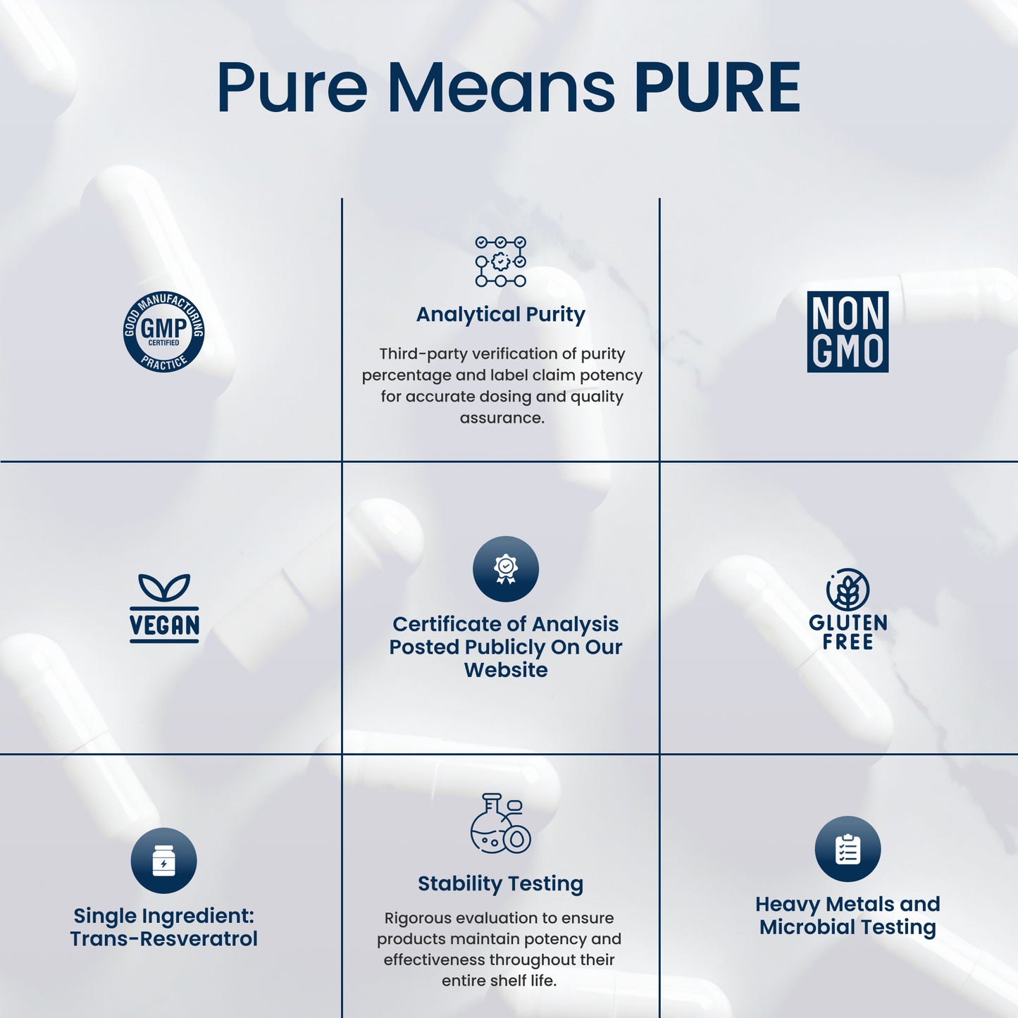 An informational graphic with the headline 'Pure Means PURE' and a 3x3 grid of feature callouts including GMP, Non GMO, Vegan, Certificate of Analysis, Gluten Free, Single Ingredient, Stability Testing, and Heavy Metals and Microbial Testing on a pale blue background.