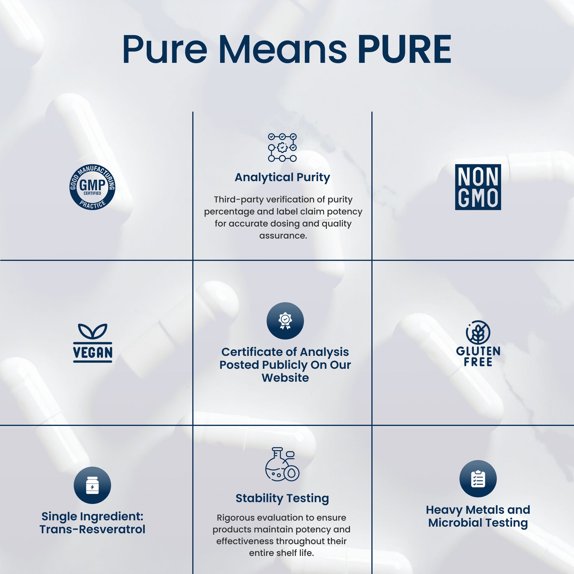 An informational graphic with the headline 'Pure Means PURE' and a 3x3 grid of feature callouts including GMP, Non GMO, Vegan, Certificate of Analysis, Gluten Free, Single Ingredient, Stability Testing, and Heavy Metals and Microbial Testing on a pale blue background.