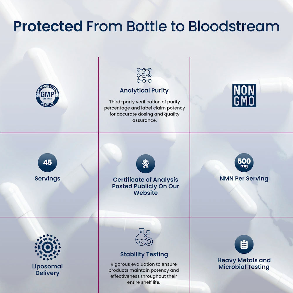 Diagram titled 'Protected From Bottle to Bloodstream' with various claims about product purity and quality.