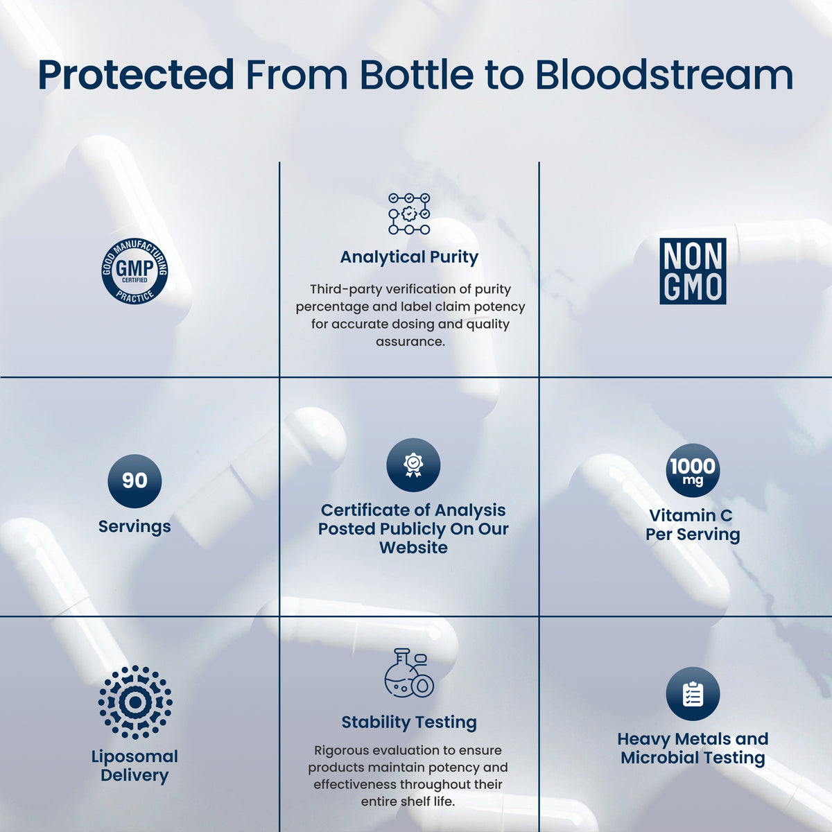 Diagram titled 'Protected From Bottle to Bloodstream' with various claims about product purity and quality on a light gray background.