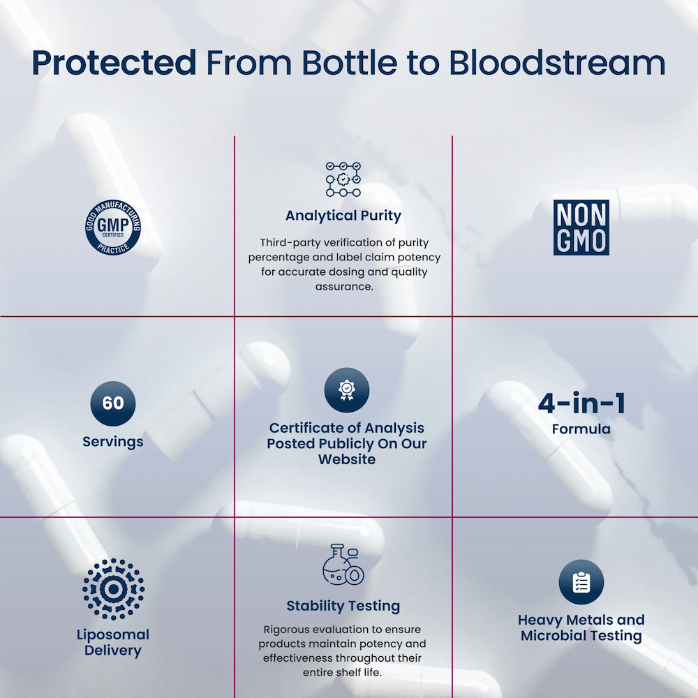 Diagram titled 'Protected From Bottle to Bloodstream' with various claims about product purity and quality on a light gray background.