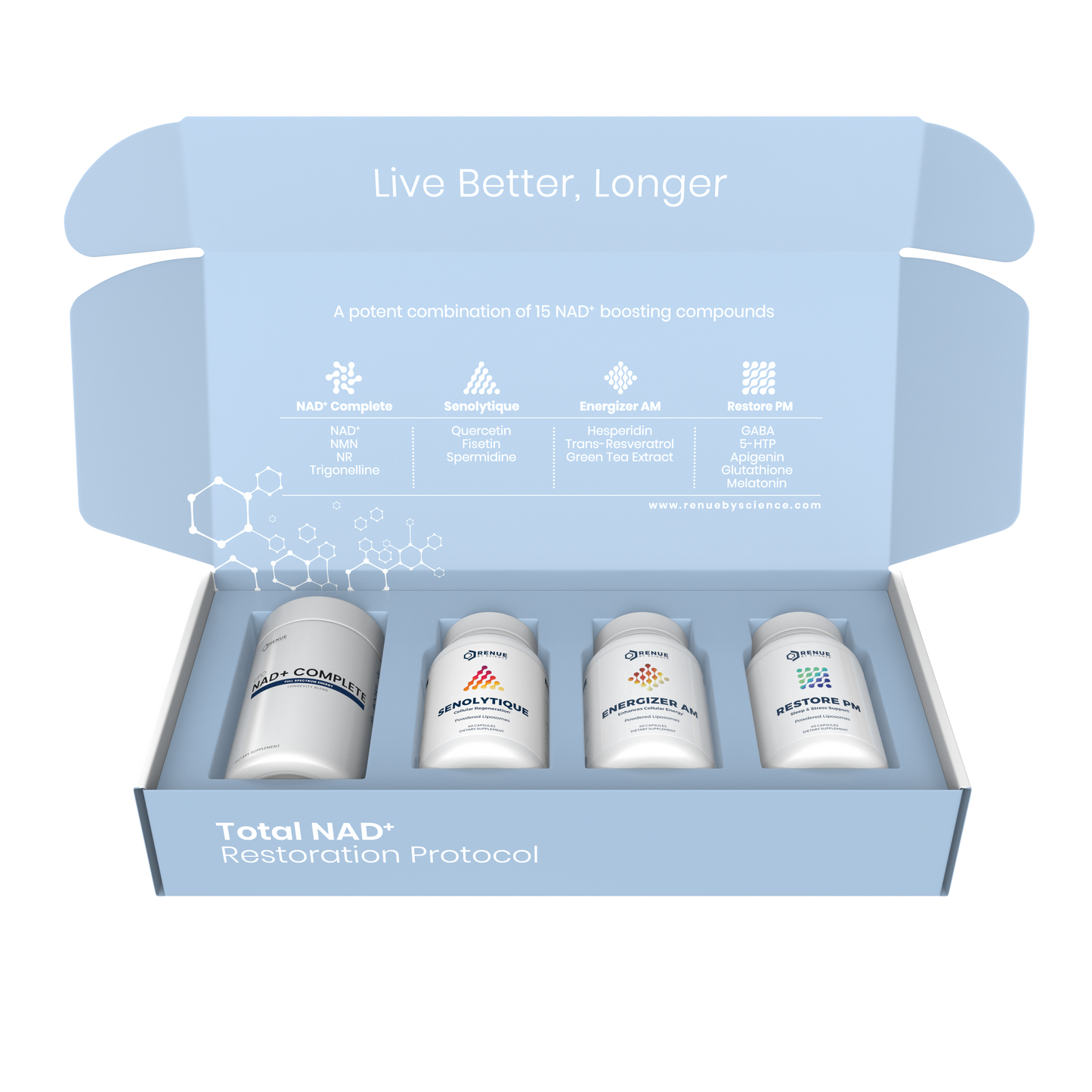 Total NAD+ Restoration Protocol