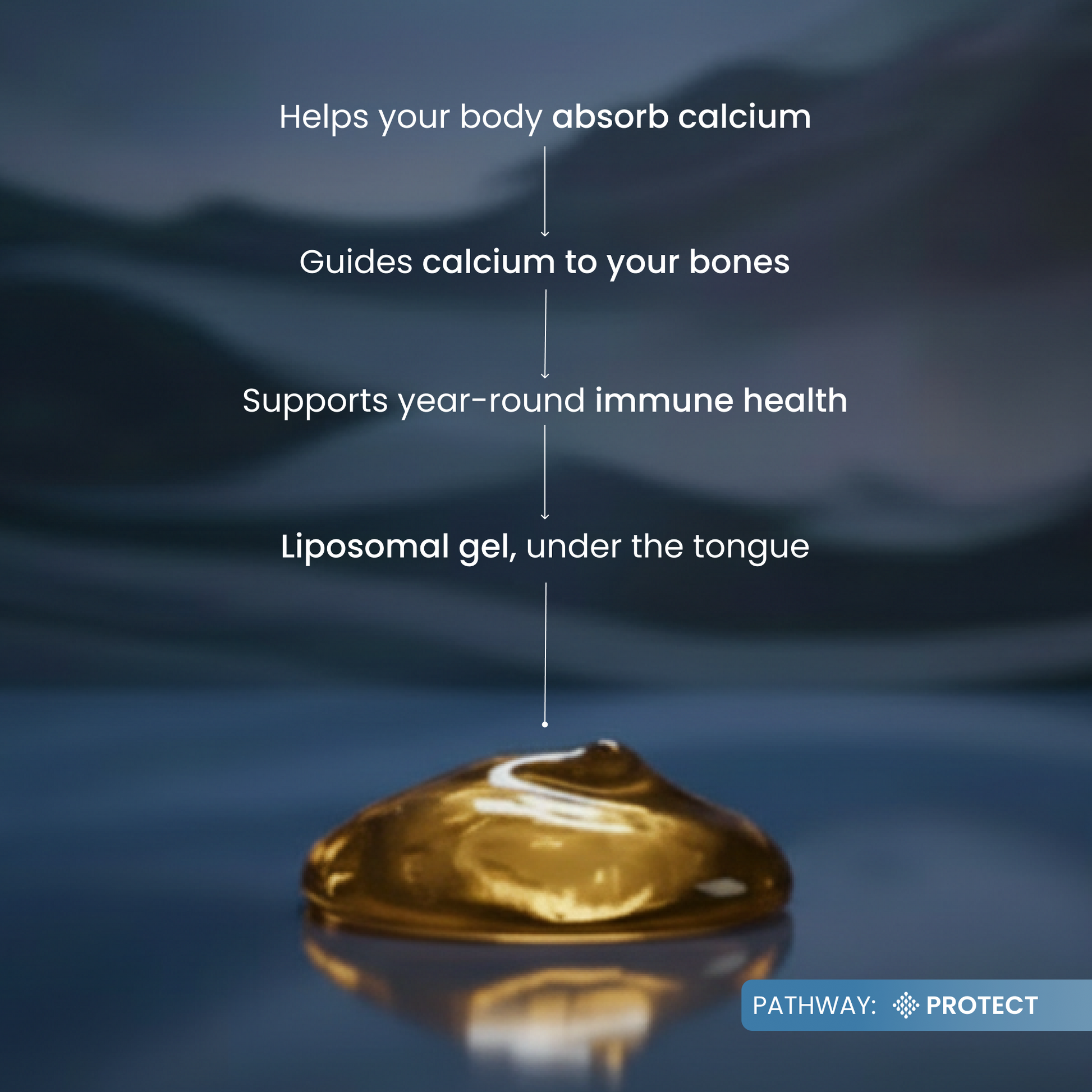 A glossy golden liposomal gel droplet sits on a dark reflective surface against a blue-toned abstract background. White text lists benefits: helps body absorb calcium, guides calcium to bones, supports year-round immune health, and is a liposomal gel under the tongue.