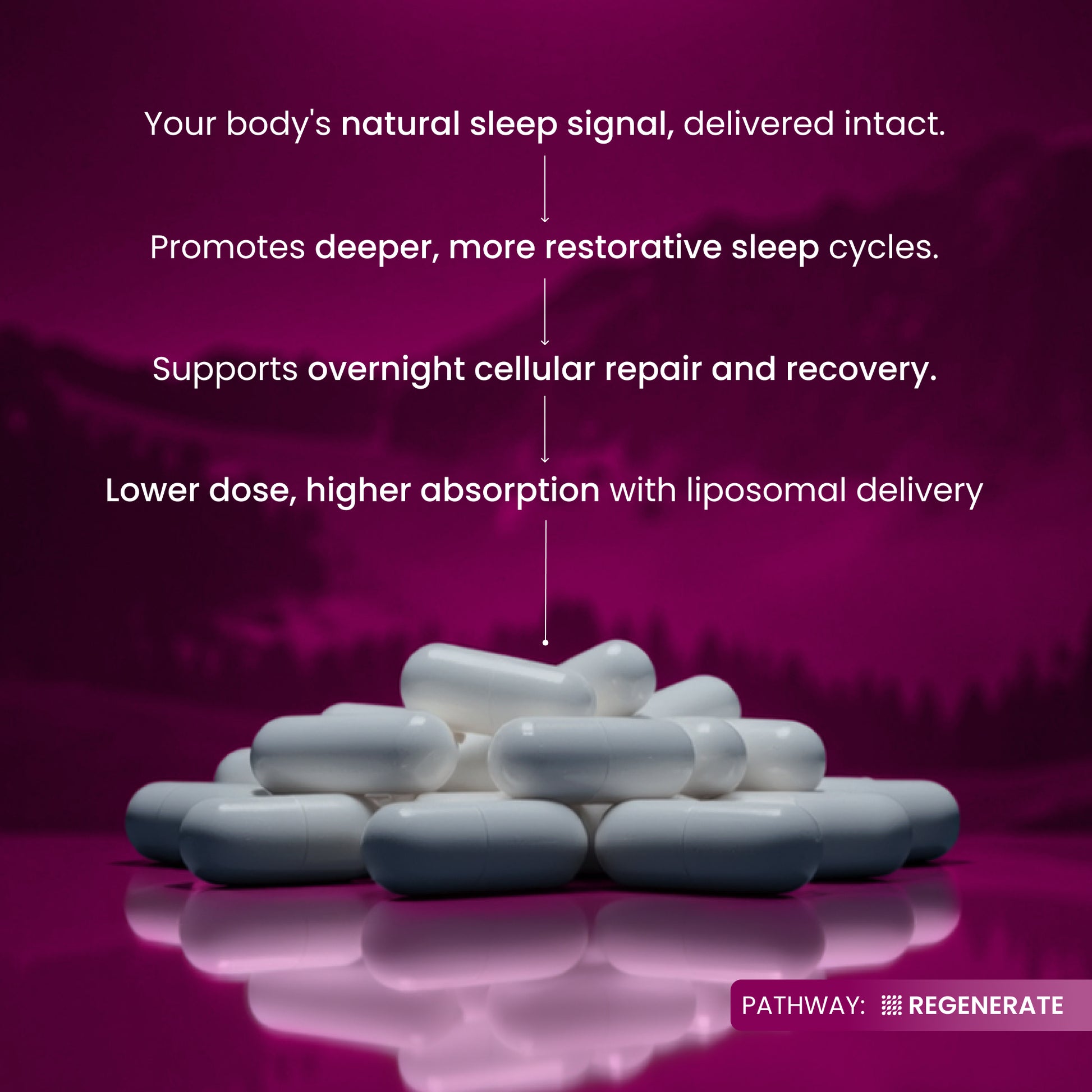 White capsules arranged in a small pile on a reflective magenta surface, with white text above describing sleep signal delivery and recovery benefits. The brand name REGENERATE appears in the bottom right corner.