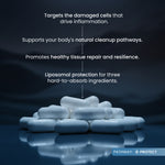 White capsules arranged in a pile on a dark reflective surface with marketing text above them about inflammation, cleanup pathways, tissue repair, and liposomal protection. A small 'PATHWAY: PROTECT' label appears in the bottom right corner.