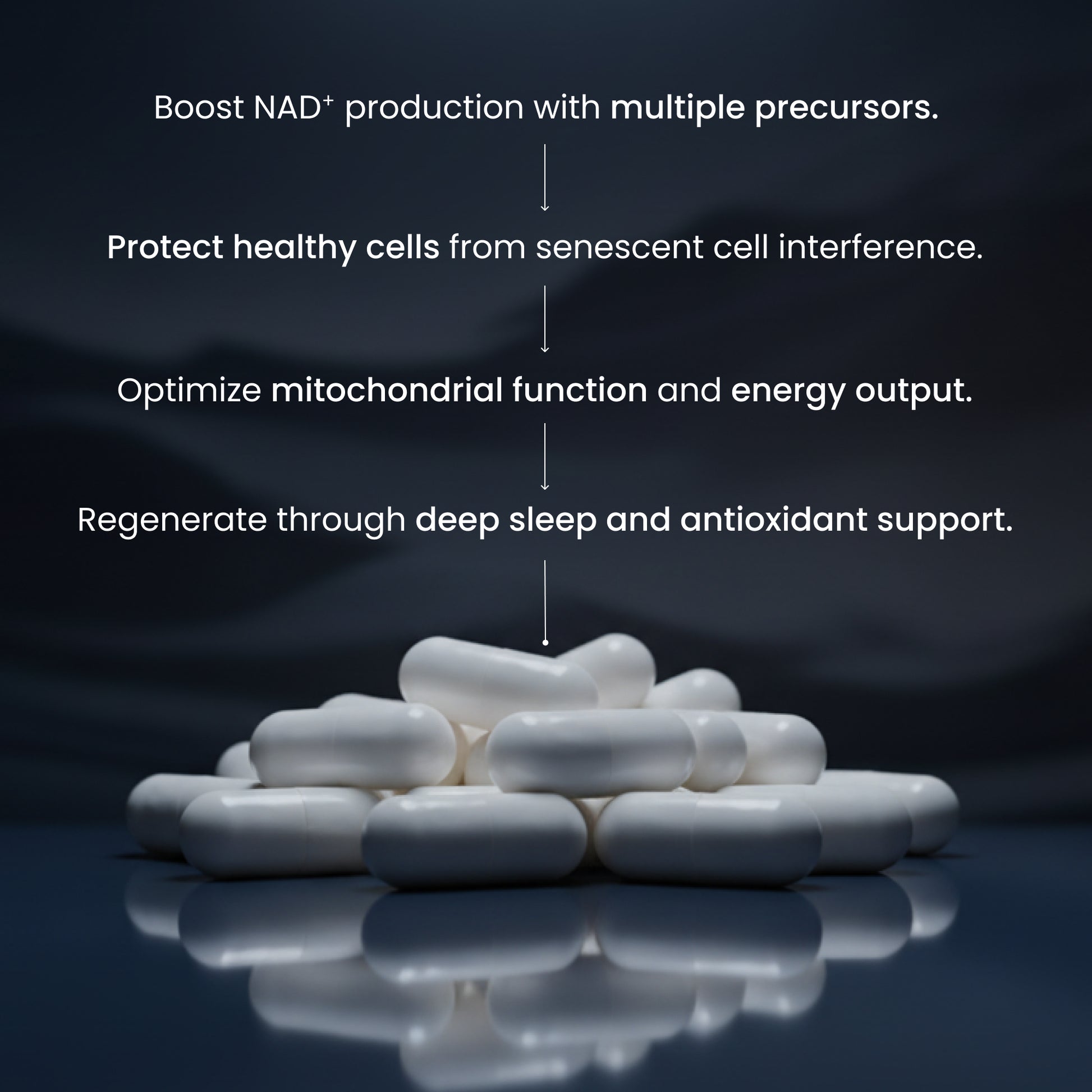 A pile of white capsules on a dark reflective surface with white text above describing benefits related to NAD+ production, cell protection, mitochondrial function, and sleep support.