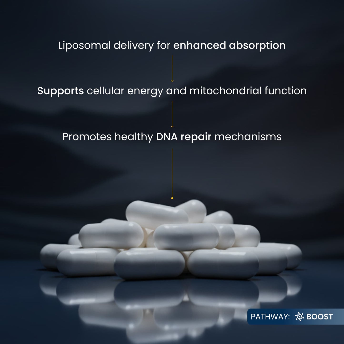 White pills on a reflective surface with text about liposomal delivery and health benefits on a dark background.