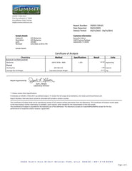 LIPO-Berberine-Report