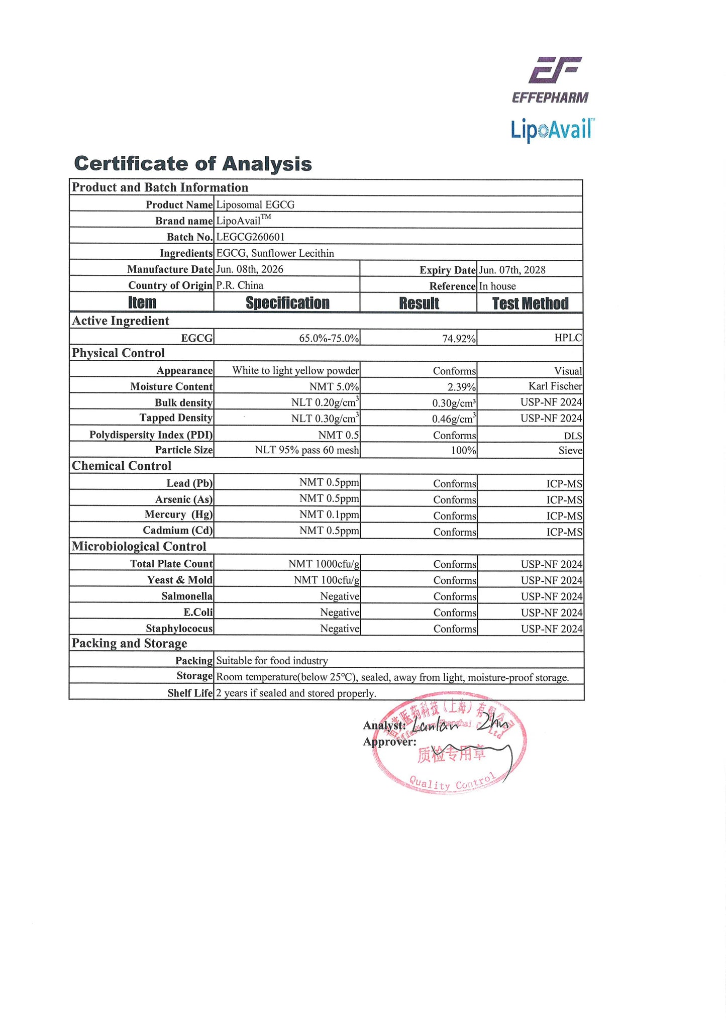 A Certificate of Analysis document from Effervah and LipiAvail, detailing the specifications, test methods, and results for a product containing active ingredients like ECGC and NMF. The document features a clean white background with black text and tables, and is sealed with a red circular stamp at the bottom.