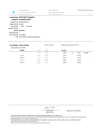 Certificate of Analysis for a dietary supplement with metal content testing results.