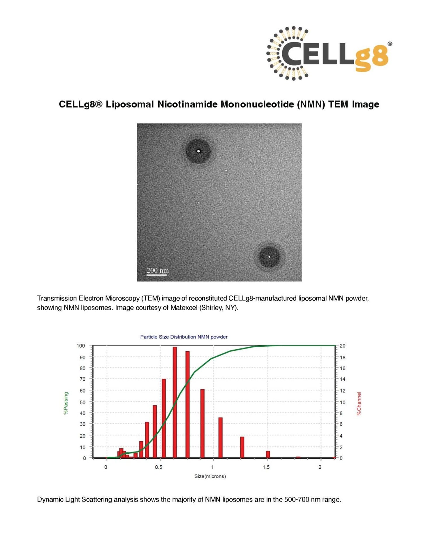 liposomal nmn lab image