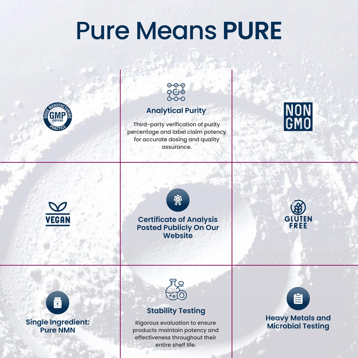 Chart detailing the criteria for 'Pure Means Pure' with icons and text on a light gray background.
