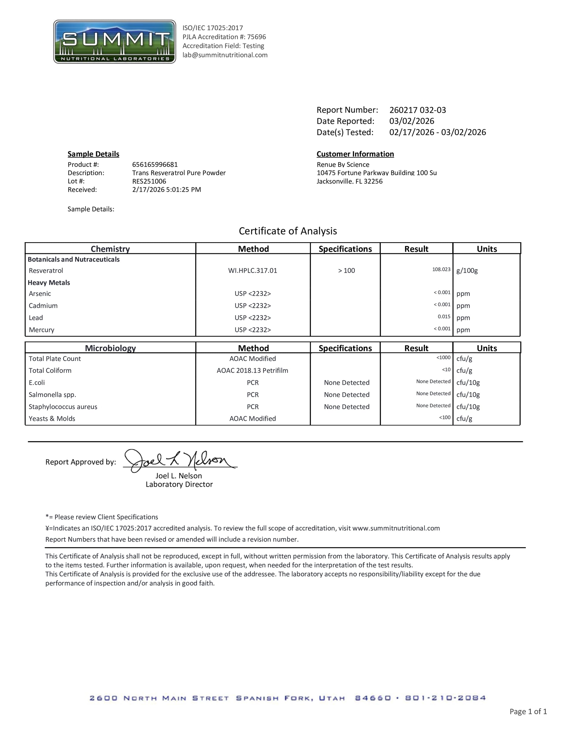 Summit Certificate of Analysis document with test results on a white background