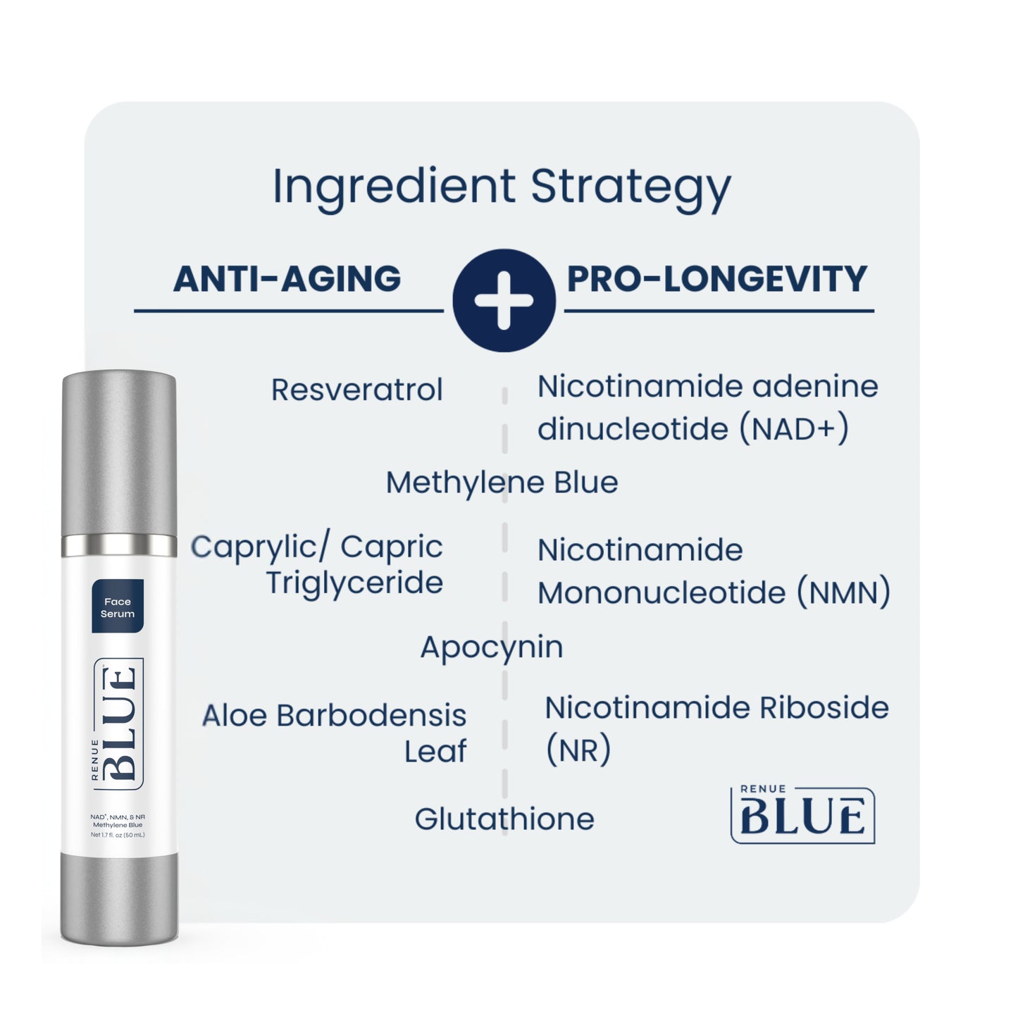 Renue Blue Skin Rejuvenation Protocol